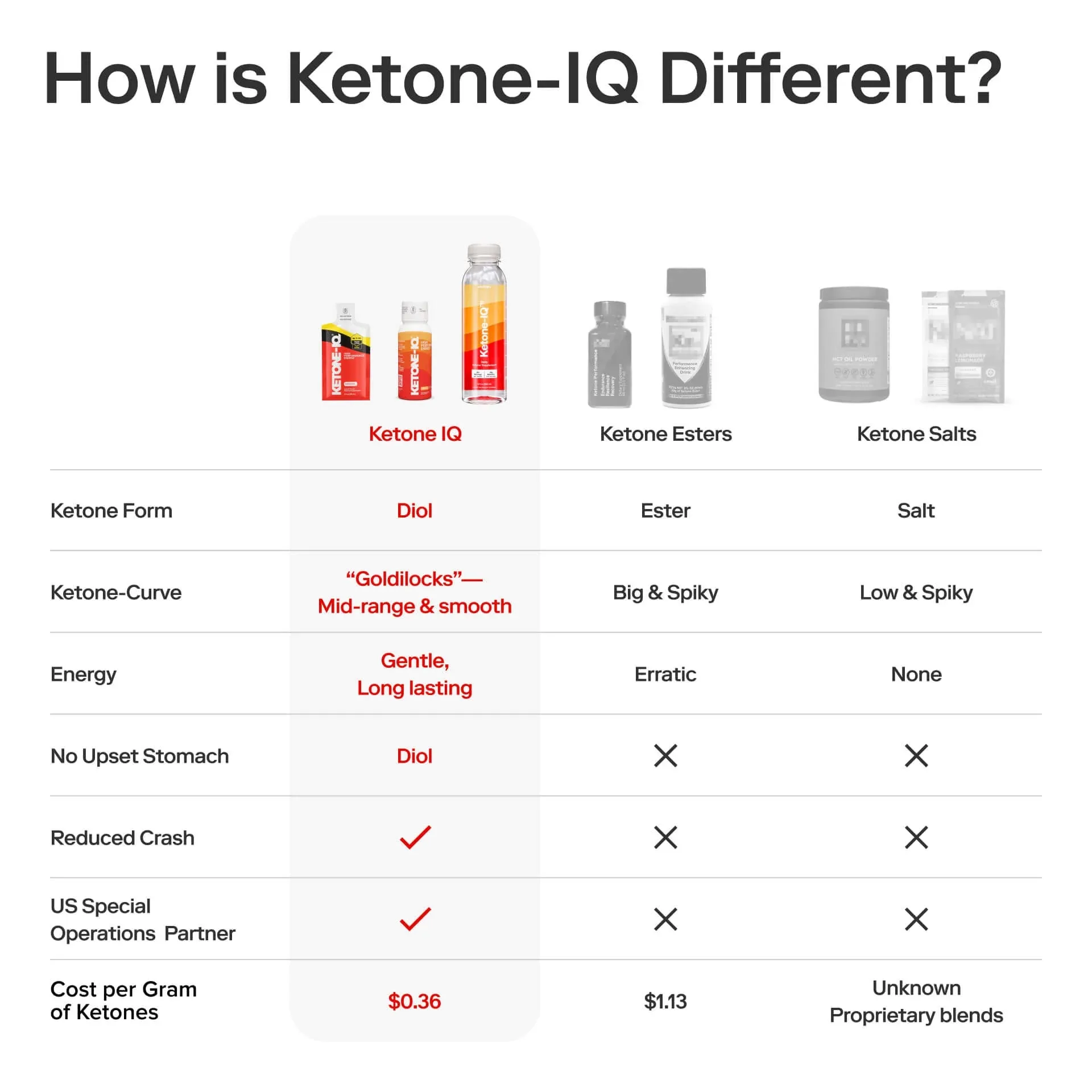 Ketone-IQ - Classic Shot - 59mL